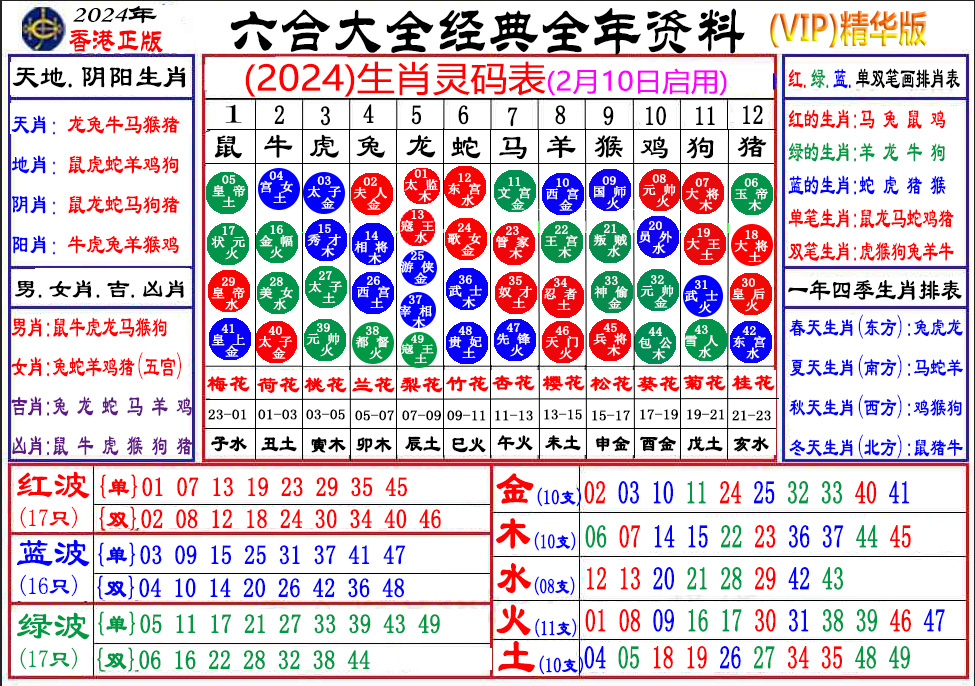 粤港澳图库一手图源